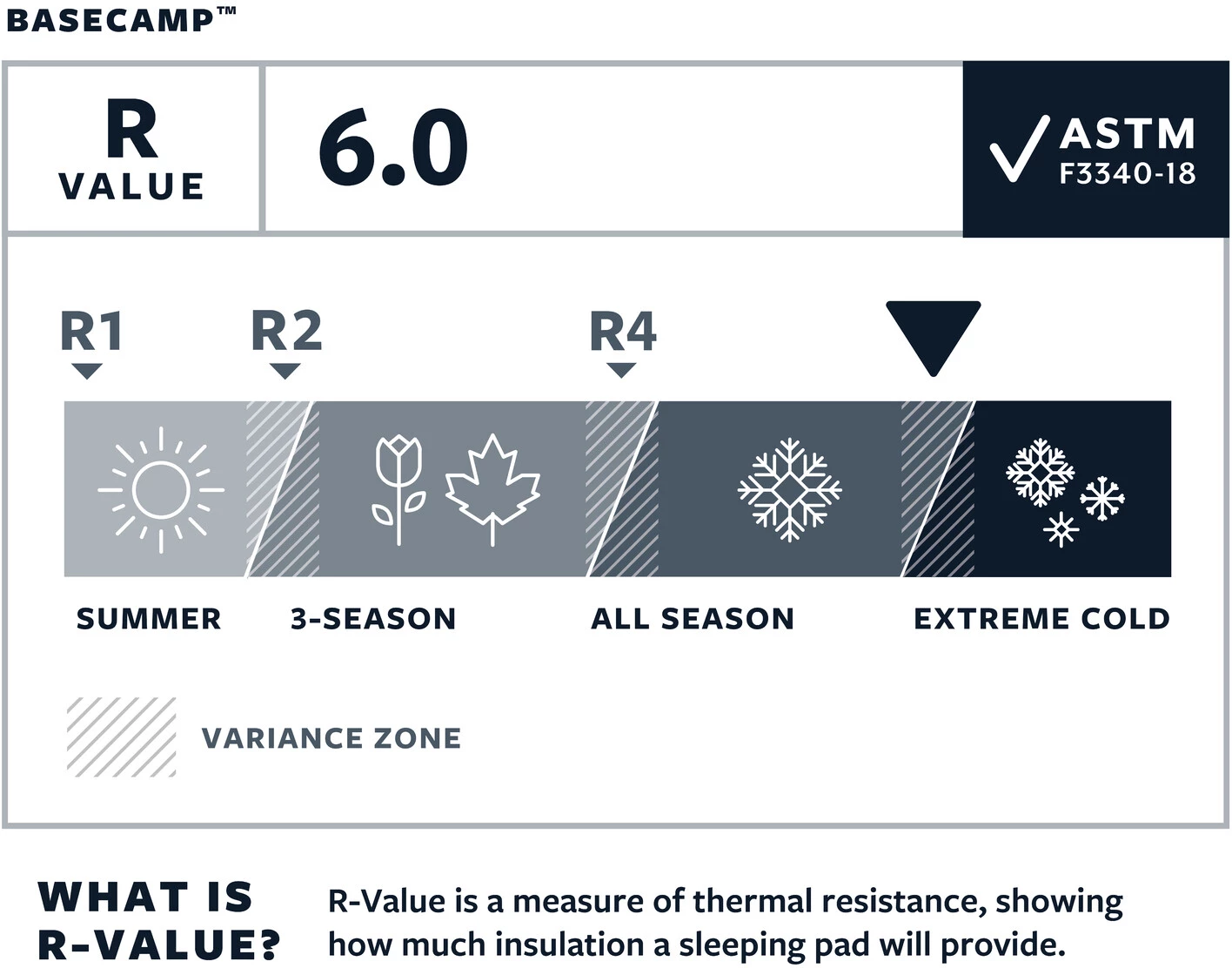 Therm-a-Rest BaseCamp Matelas XL, bleu 5 Therm-a-Rest BaseCamp Matelas XL, bleu – Image 3