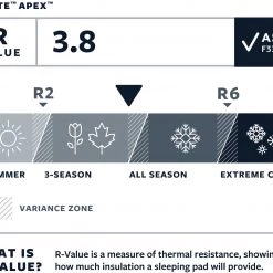 Therm-a-Rest ProLite Apex Tapis Regular, rouge -Matelas Soldes Magasin therm a rest prolite apex mat regular heat wave 5