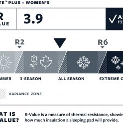 Therm-a-Rest ProLite Plus Tapis Regular Femme, rouge -Matelas Soldes Magasin therm a rest prolite plus mat regular women cayenne 5