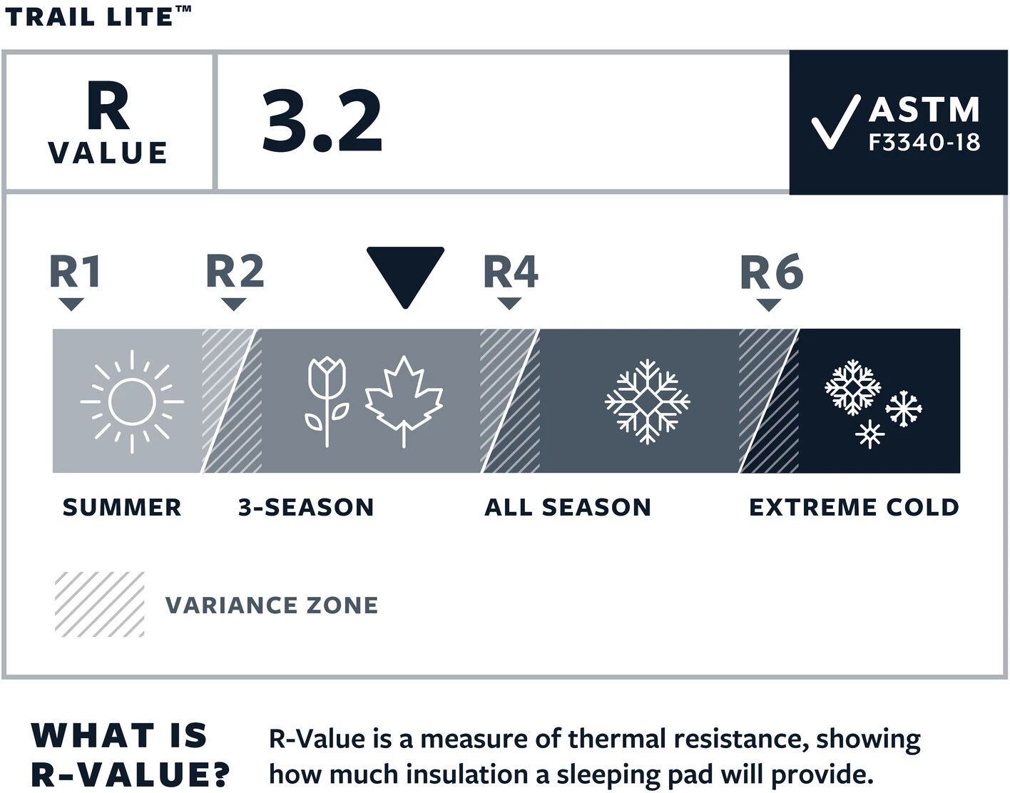 Therm-a-Rest Trail Lite Tapis Large, gris 5 Therm-a-Rest Trail Lite Tapis Large, gris – Image 3